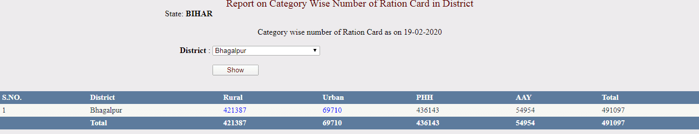 Bihar Ration Card List 2021