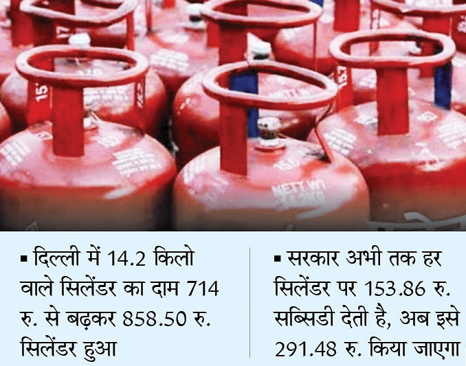 LPG Gas Subsidy Status 2020 for Indane HP and Bharat Gas 
