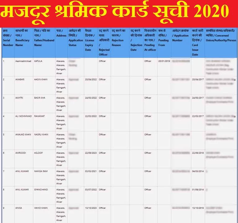Shramik Card Yojana List 2020