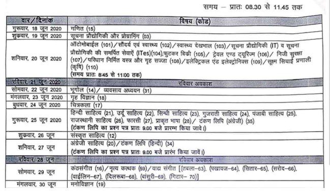 Timetable for Class 12th Rajasthan Board Examination 2020