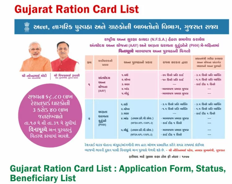 [NEW] Gujarat Ration Card List 2021 Name Wise Download NFSA Beneficiary BPL, APL List PDF