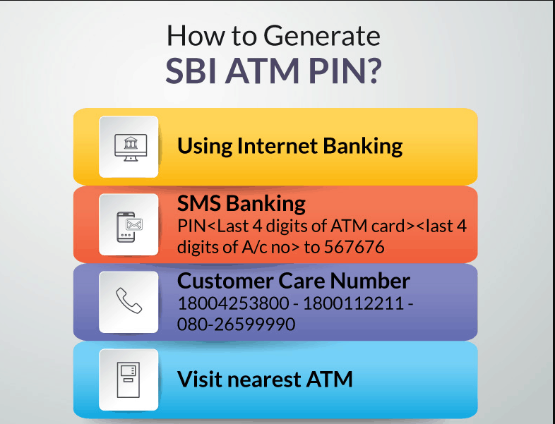 How to Generate SBI ATM PIN