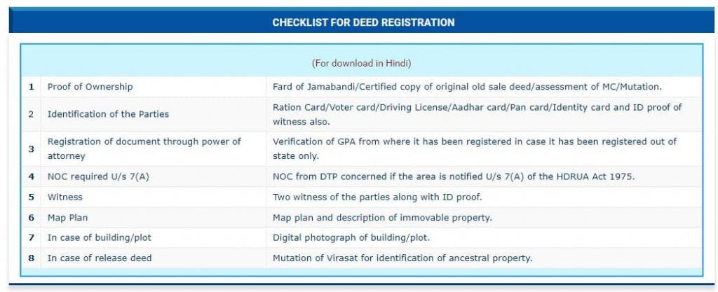 checklist for deed registration