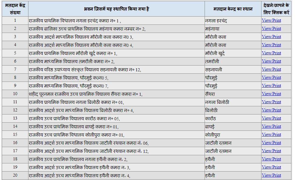 rajasthan voter list