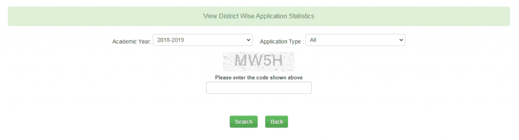 View District Wise Application Statistics