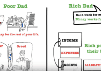 Rich Dad Poor Dad Pdf Book Download By Robert K