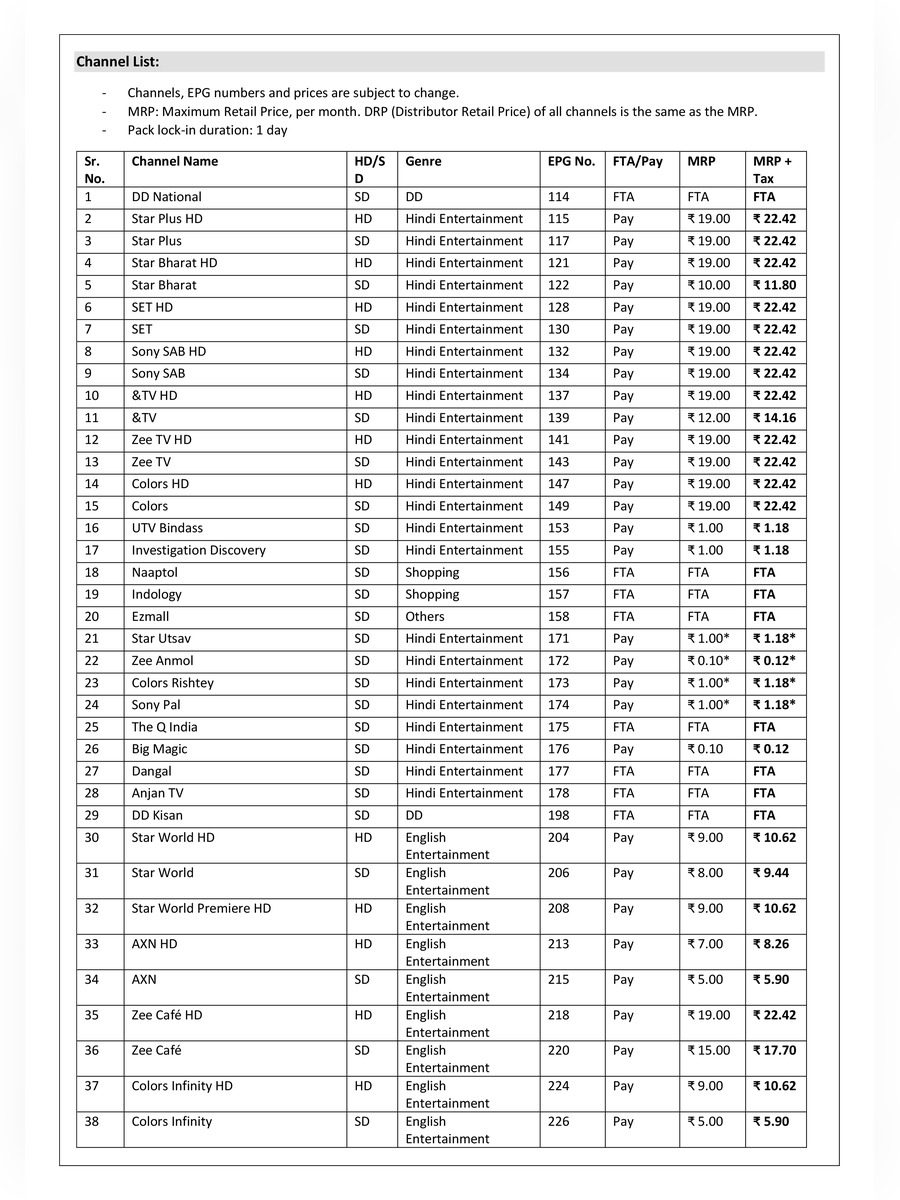 PDF] Tata Sky Channel Number List 2023 PDF Download