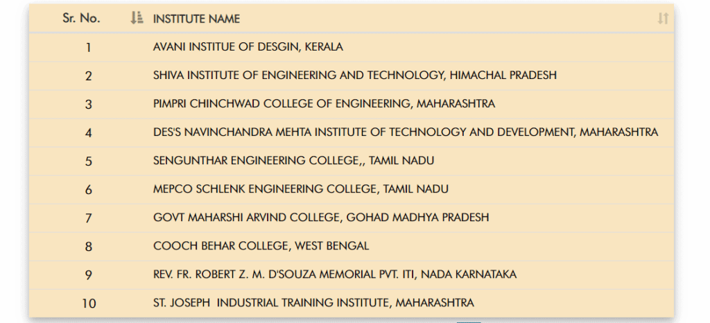 vidyasaraathi scholarship registered institutes