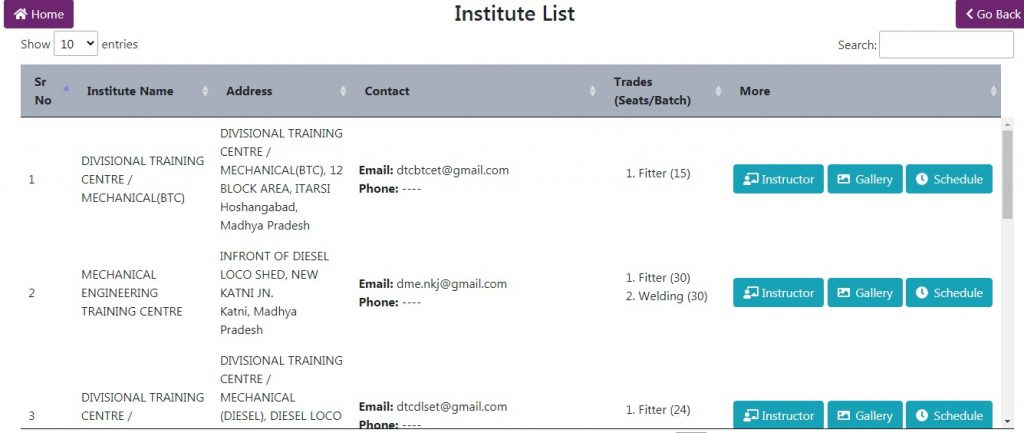Institute list