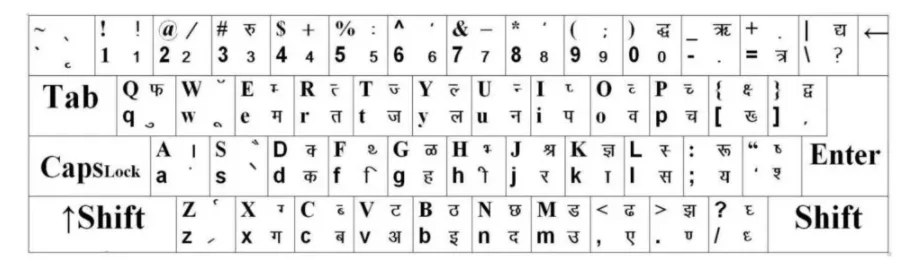 hindi chart images