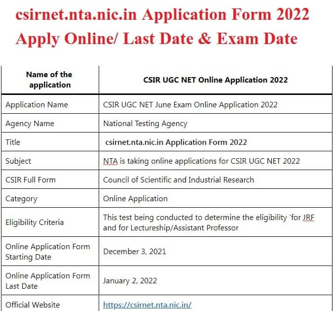csirnet.nta.nic.in Application Form 2022