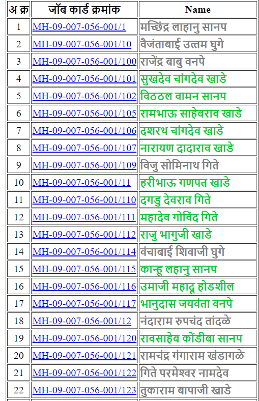 maharastra rojgar hami yojana online list