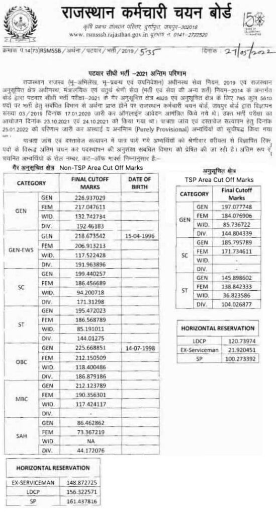 Rajasthan-Patwari-Result-2022-cut-off-marks-notice