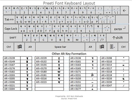 hindi font keyboard layout with alt keys