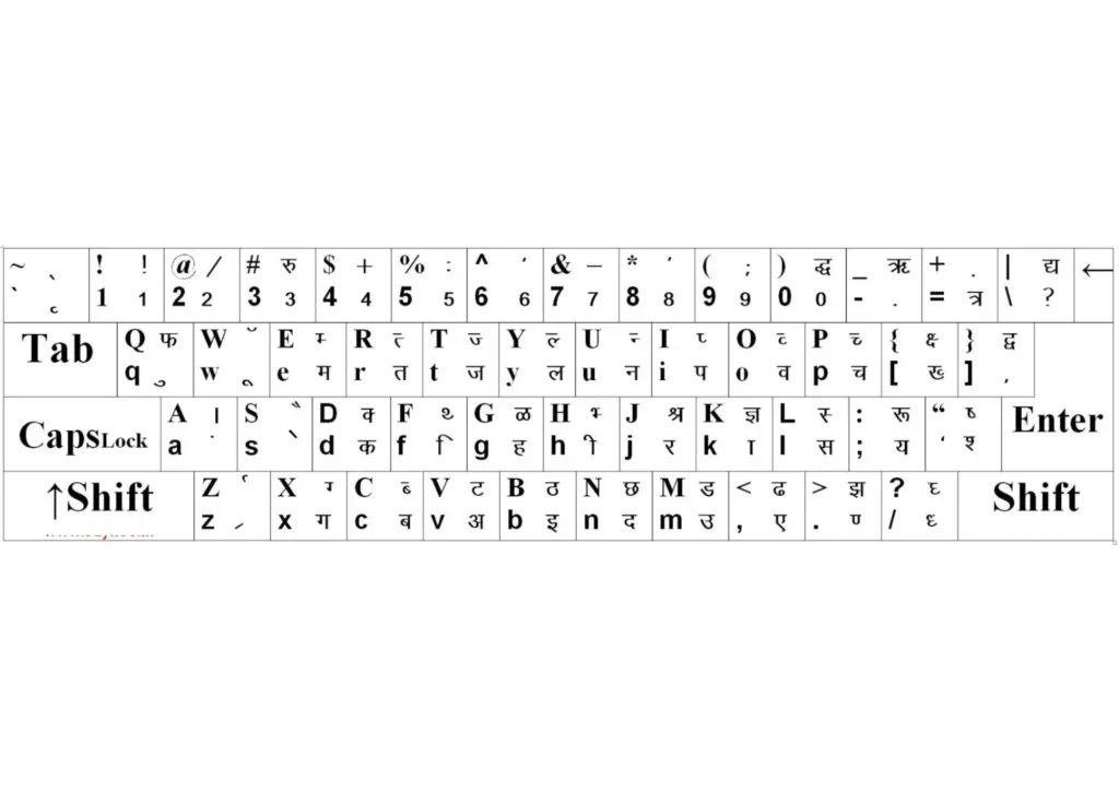 hindi typing chart with english letter
