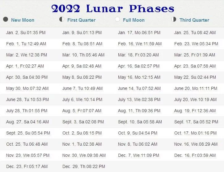 July 2022 Lunar Phases with Dates